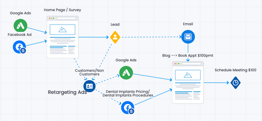 Done for You Sales Funnels